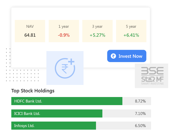 % Assortment Discount (1)